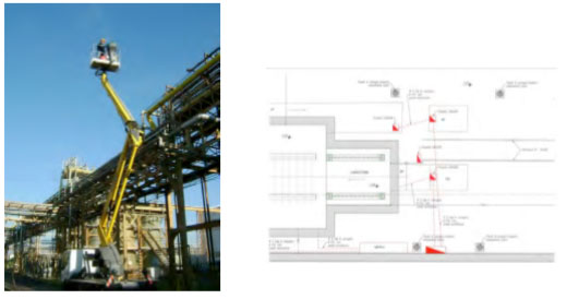 Impianti e Layout industriali